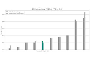 Neurotechnology algorithms performance in NIST ELFT, FBI Laboratory dataset