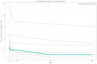 Neurotechnology algorithms performance in NIST ELFT, FBI Laboratory dataset