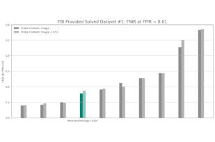 Neurotechnology algorithms performance in NIST ELFT, FBI-Provided Solved Dataset #1