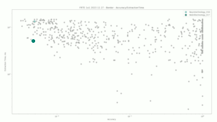 Neurotechnology algorithms performance in FRTE 1:1 Verification