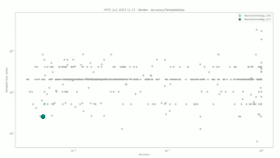 Neurotechnology algorithms performance in FRTE 1:1 Verification