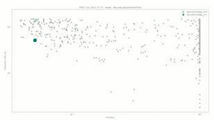 Neurotechnology algorithms performance in FRTE 1:1 Verification