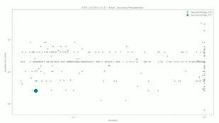 Neurotechnology algorithms performance in FRTE 1:1 Verification