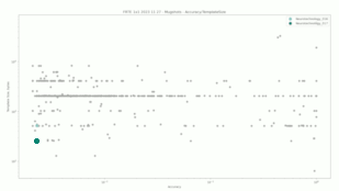 Neurotechnology algorithms performance in FRTE 1:1 Verification