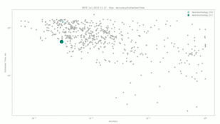 Neurotechnology algorithms performance in FRTE 1:1 Verification