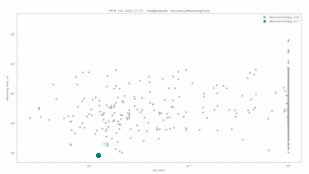 Neurotechnology algorithms performance in FRTE 1:1 Verification