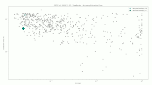 Neurotechnology algorithms performance in FRTE 1:1 Verification