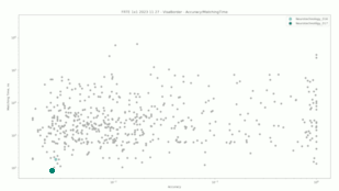 Neurotechnology algorithms performance in FRTE 1:1 Verification