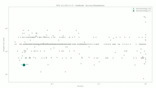 Neurotechnology algorithms performance in FRTE 1:1 Verification