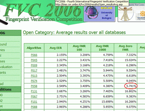 FVC2006 results