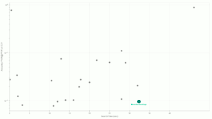 Neurotechnology algorithms performance in IREX 10