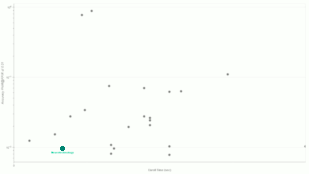 Neurotechnology algorithms performance in IREX 10