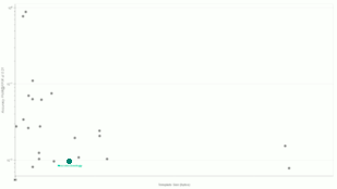 Neurotechnology algorithms performance in IREX 10