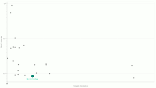 Neurotechnology algorithms performance in IREX 10