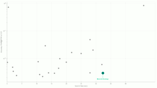 Neurotechnology algorithms performance in IREX 10