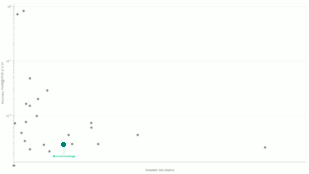 Neurotechnology algorithms performance in IREX 10