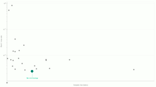 Neurotechnology algorithms performance in IREX 10