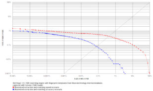 VeriFinger ROC chart