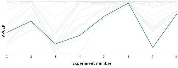 Neurotechnology algorithms performance in NIST FATE MORPH evaluation