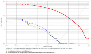 VeriSpeak ROC chart